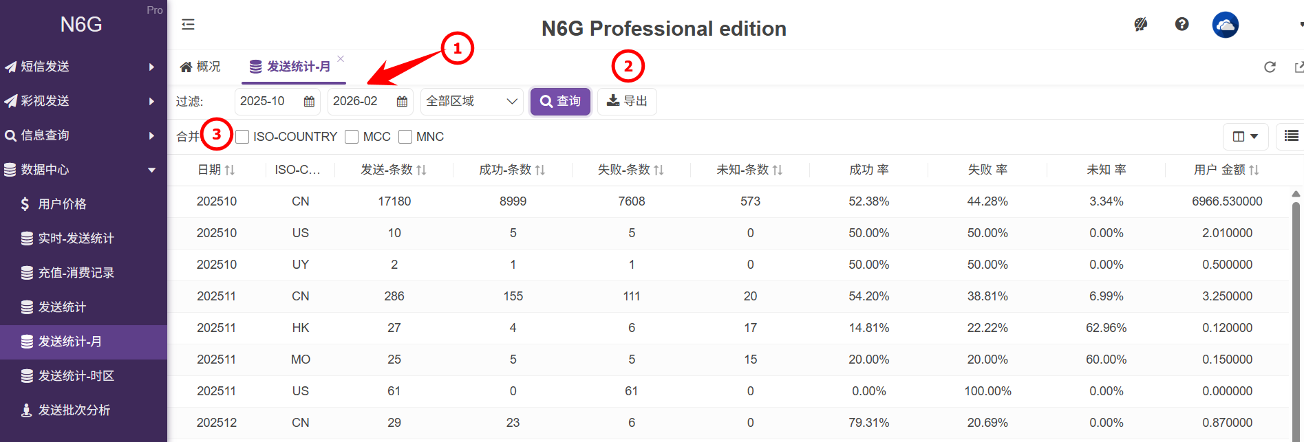 用戶端-數據中心-發送統計-月