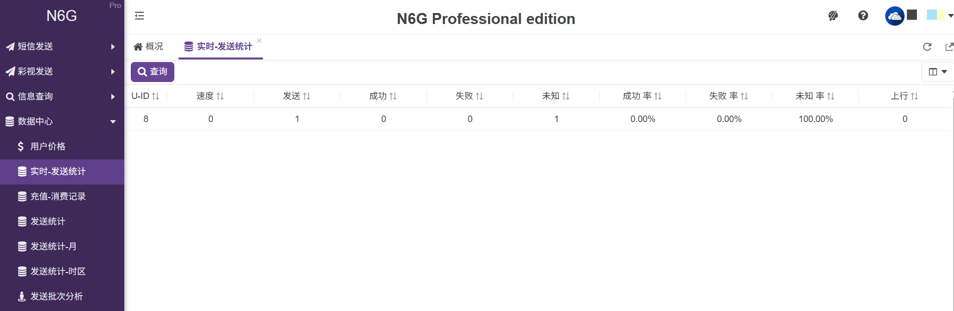 用戶端-數據統計-RT-用戶-01