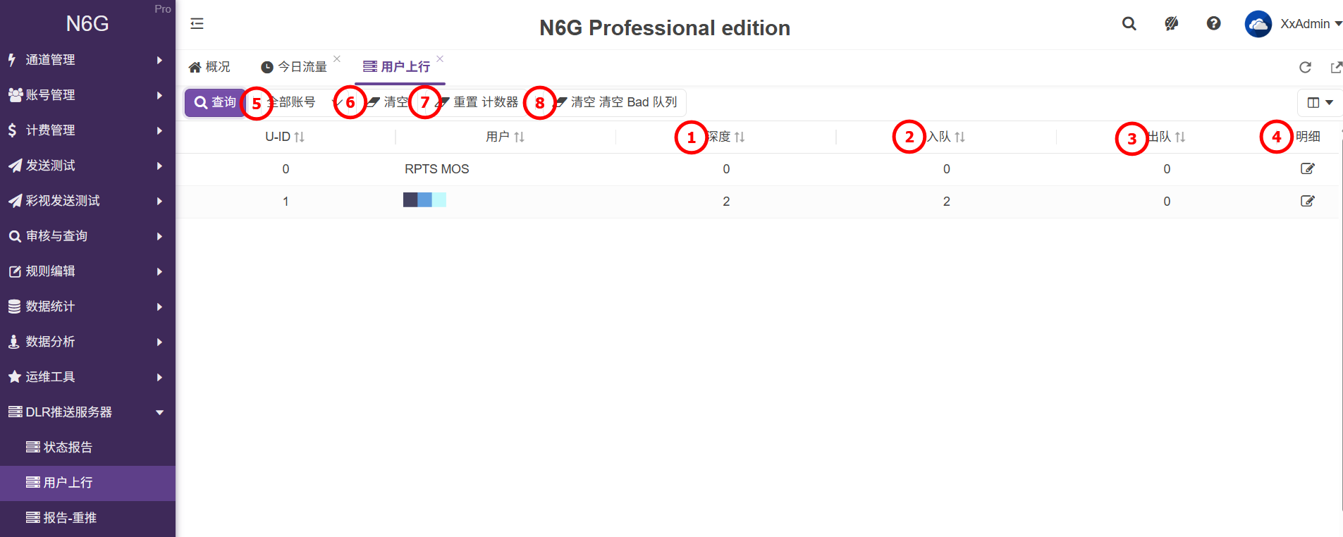 管理員-DLR推送服務器-用戶上行