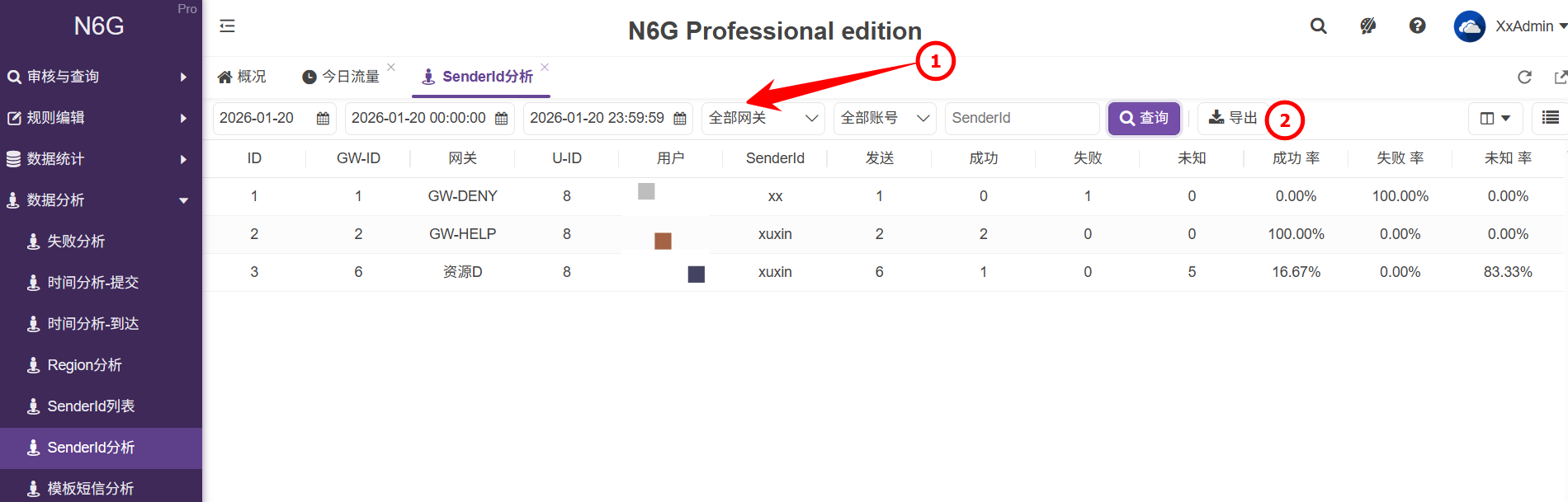管理員-數據分析-SenderId分析