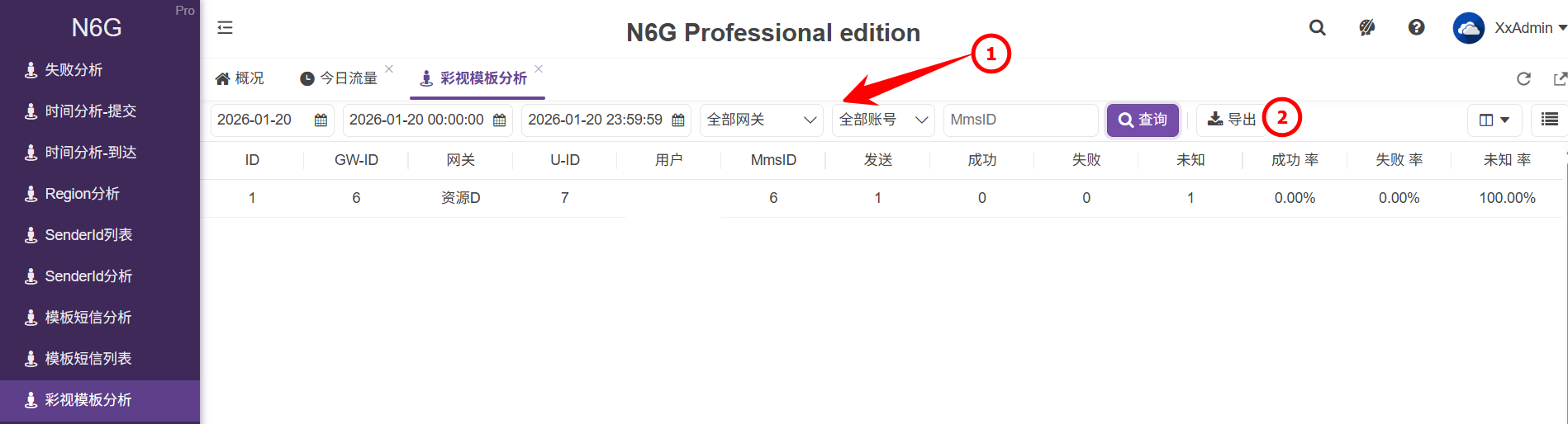 管理員-數據分析-彩視模板分析