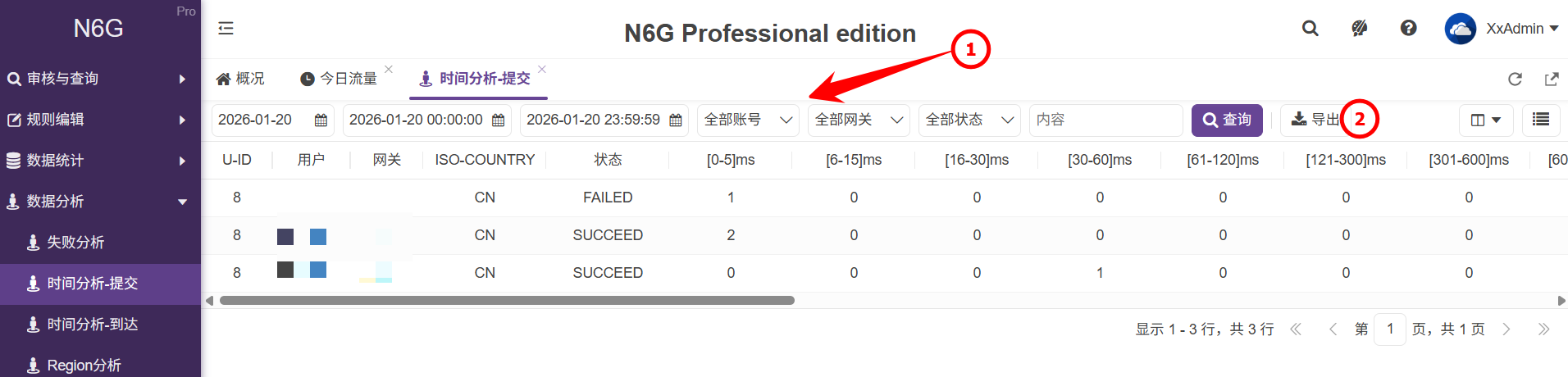 管理員-數據分析-時間分析-提交