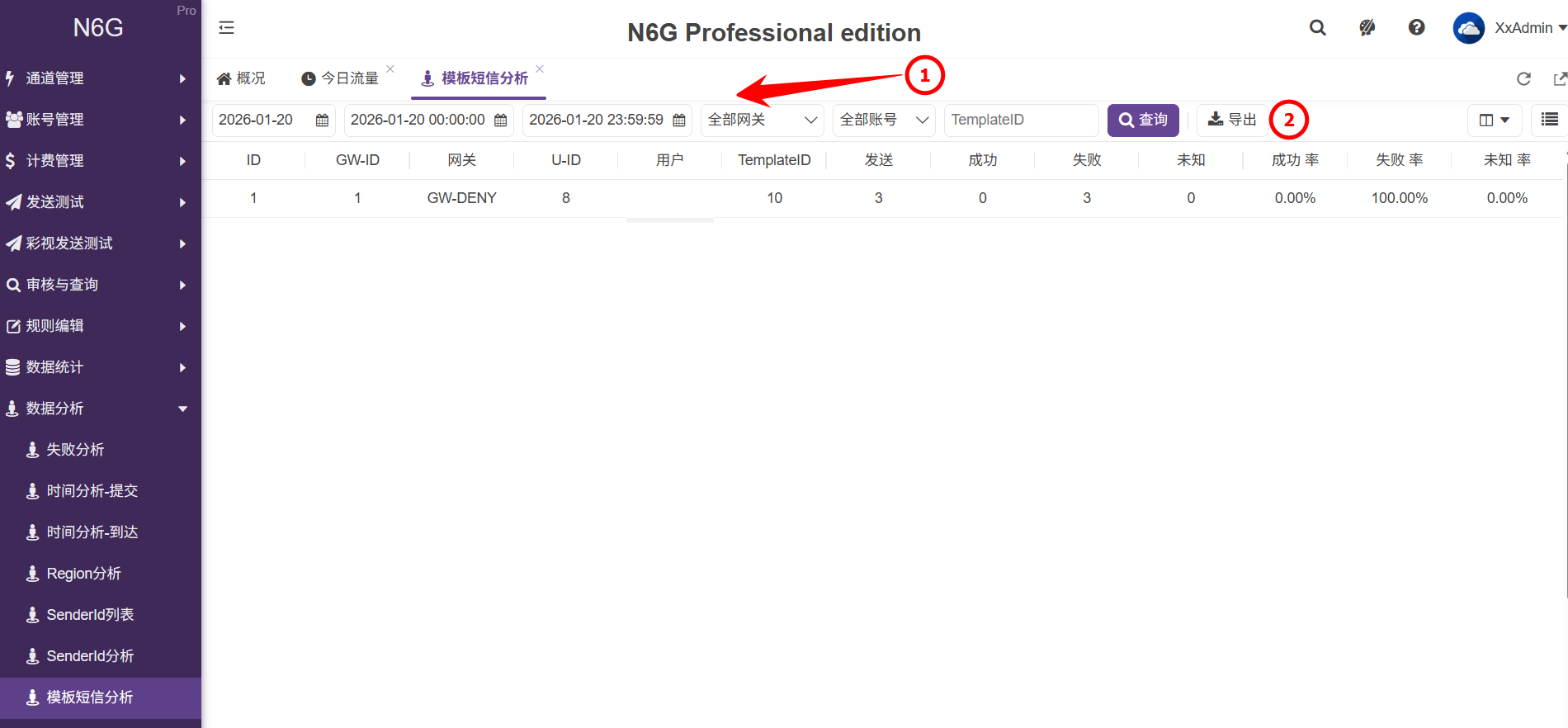 管理員-數據分析-模板短信分析