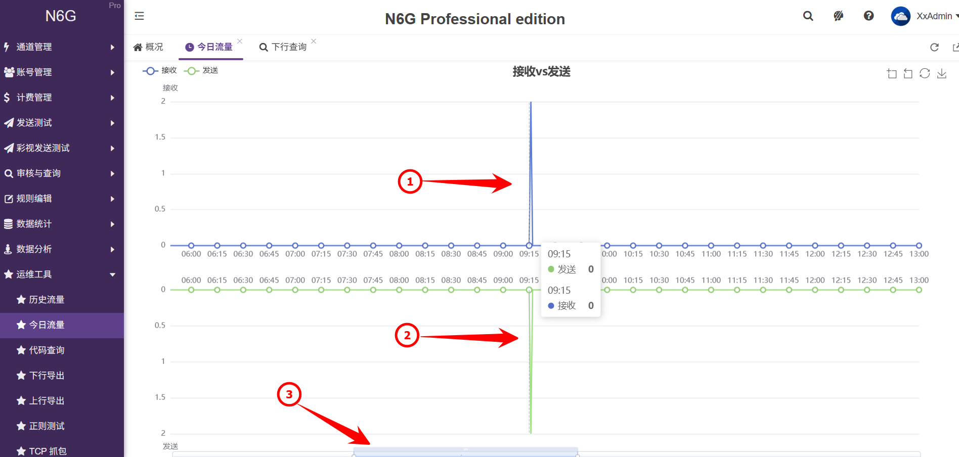 管理員-運維工具-今日流量