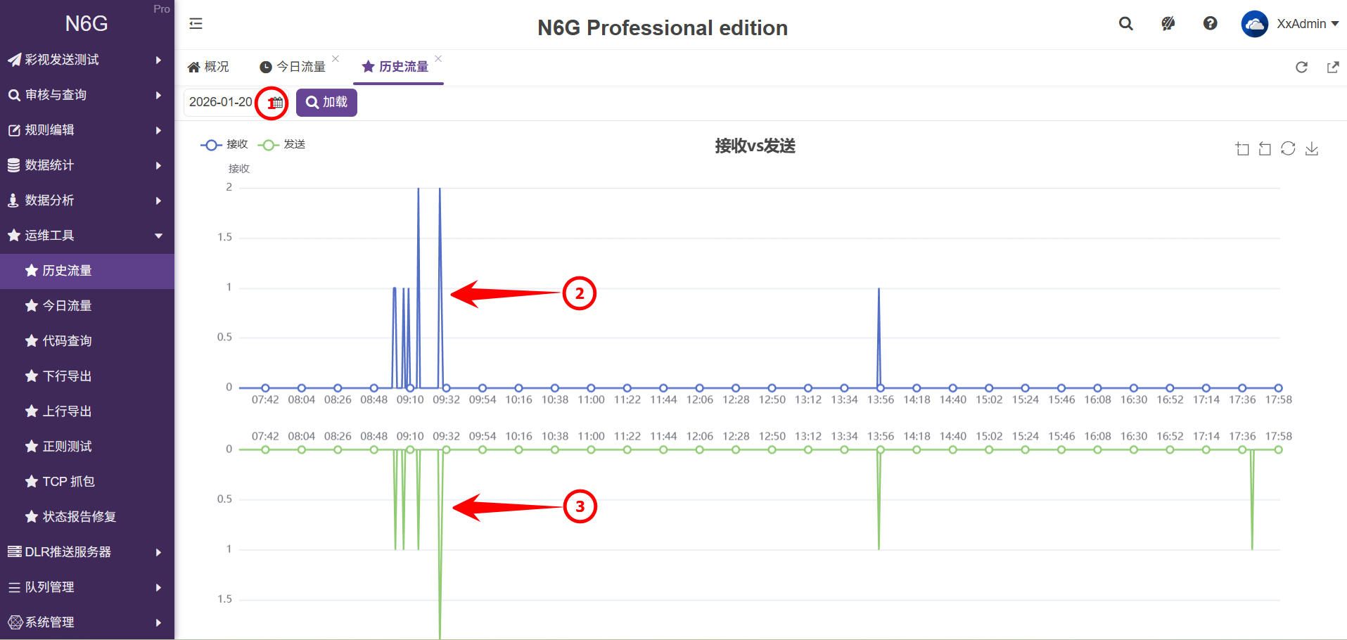 管理員-運維工具-歷史流量